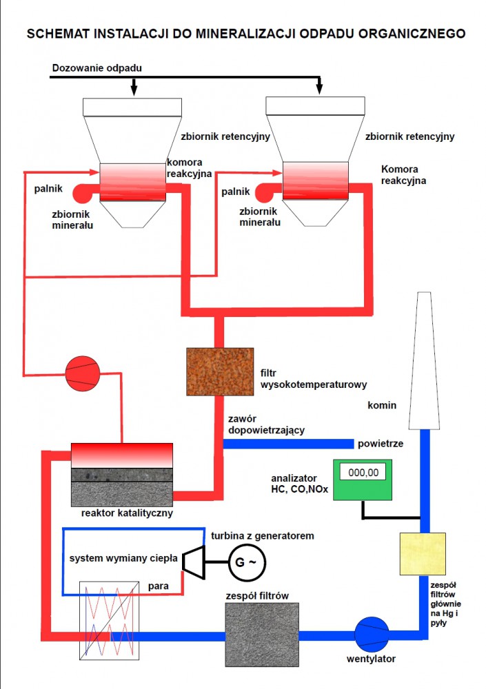 schemat instalacji